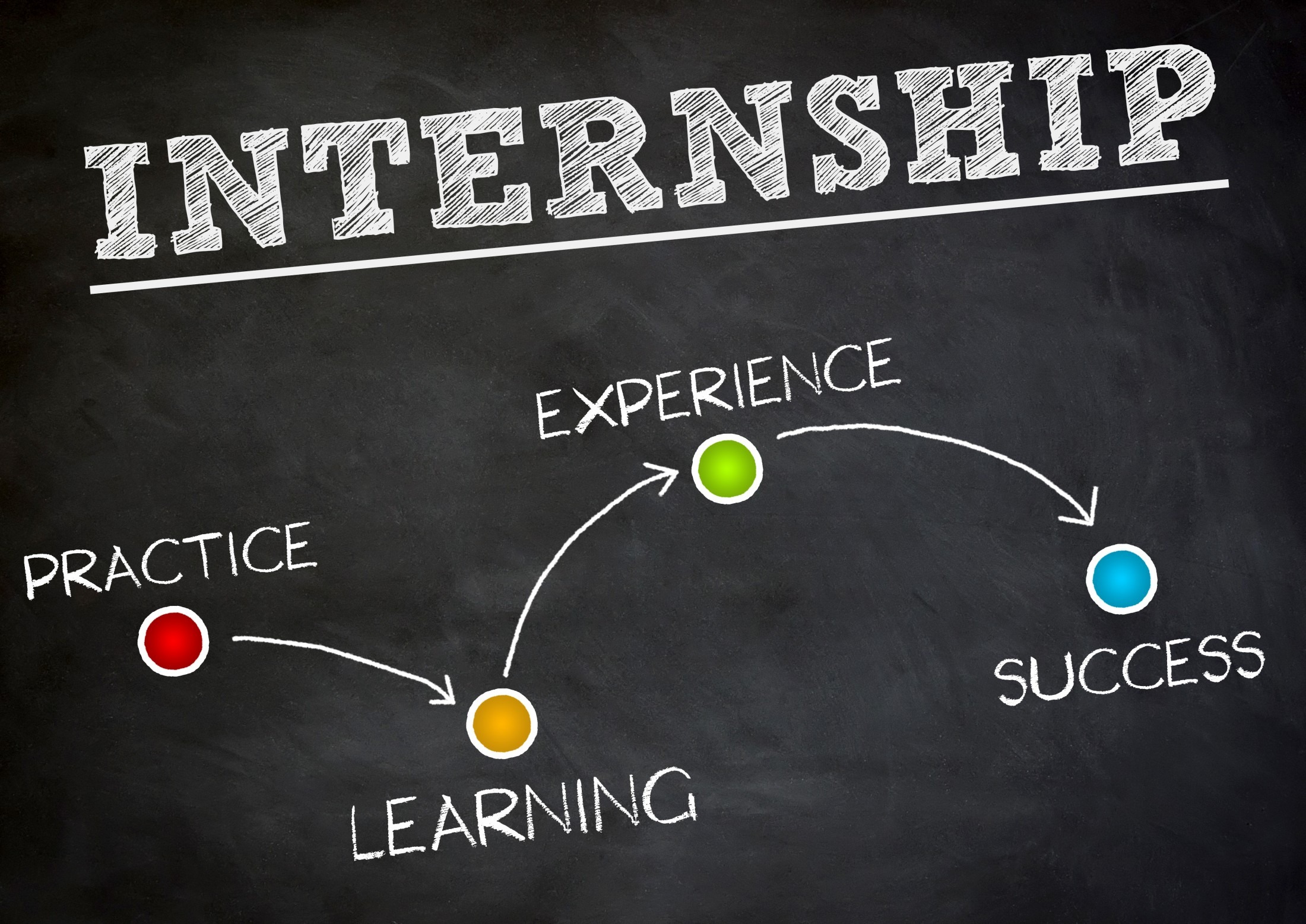 Key Lessons Learned From My Summer Internship Intrnz   Interning 101 